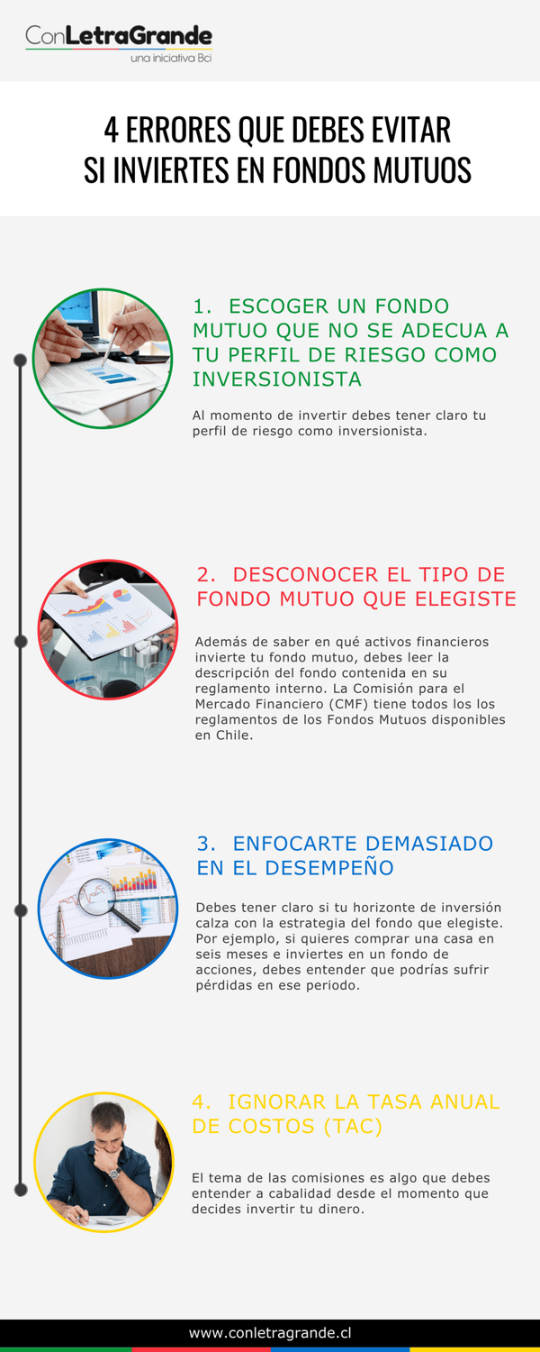 4 ERRORES QUE DEBES EVITAR SI INVIERTES EN FFMM
