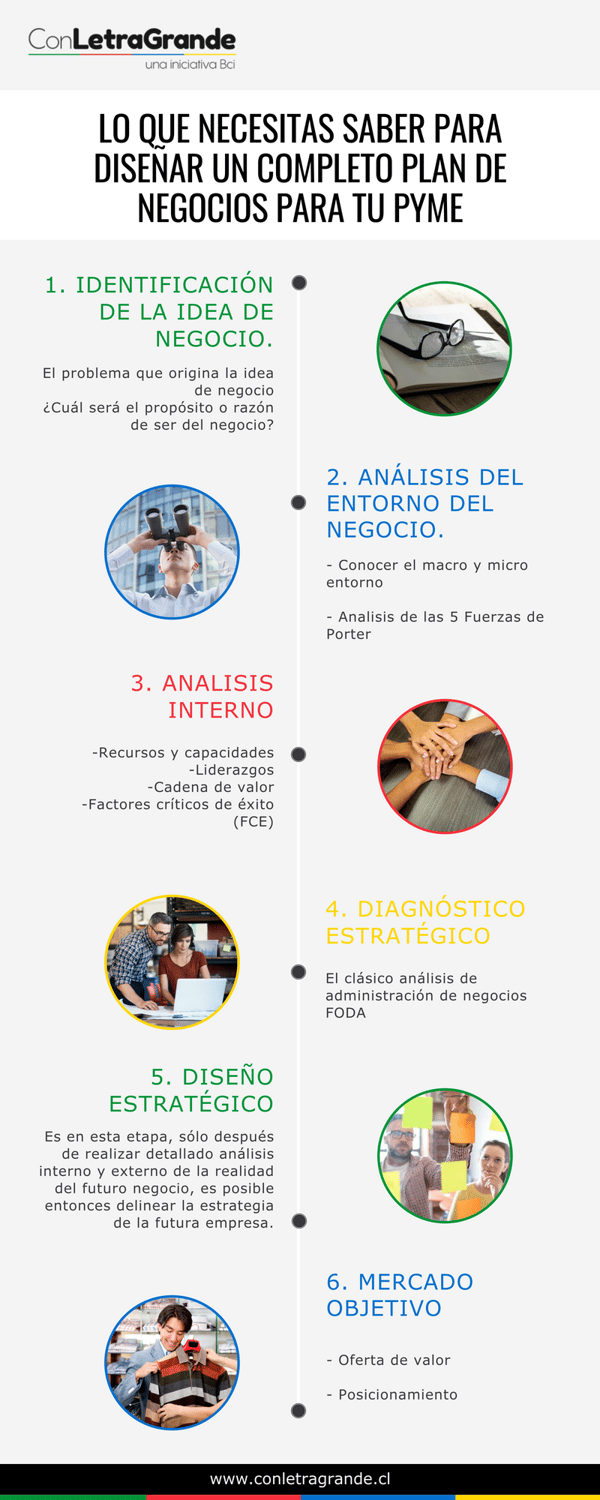 LO_QUE_NECESITAS_SABER_PARA_DISEÑAR_UN_COMPLETO_PLAN_DE_NEGOCIOS_PARA_TU_PYME