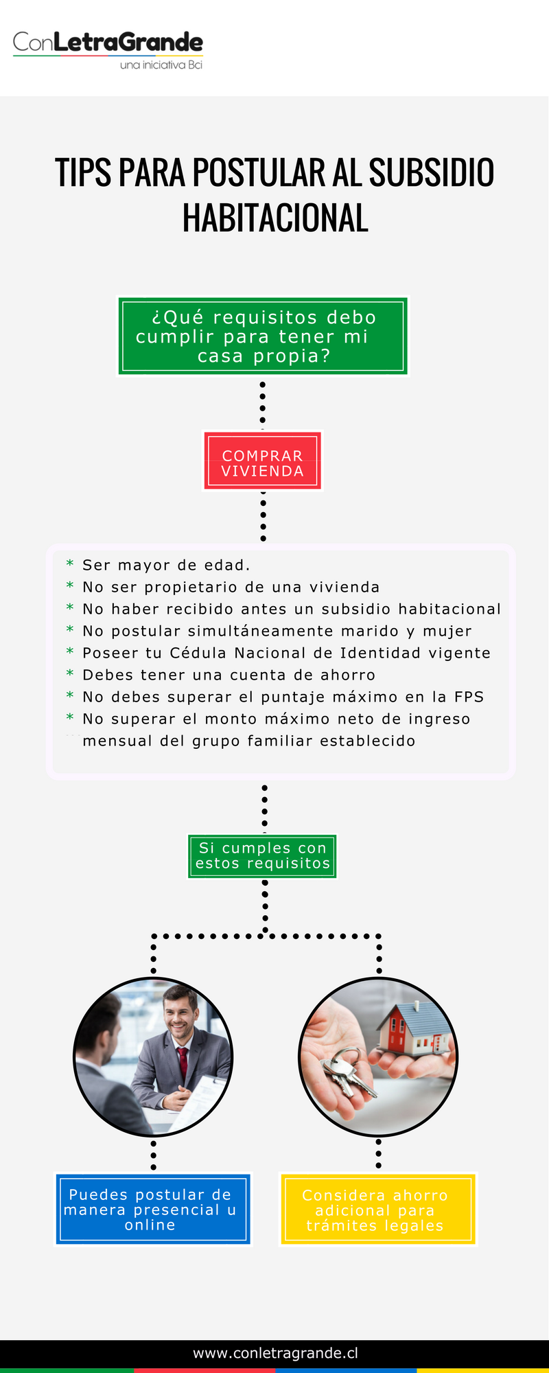 TIPS PARA POSTULAR AL SUBSIDIO HABITACIONAL (2).png