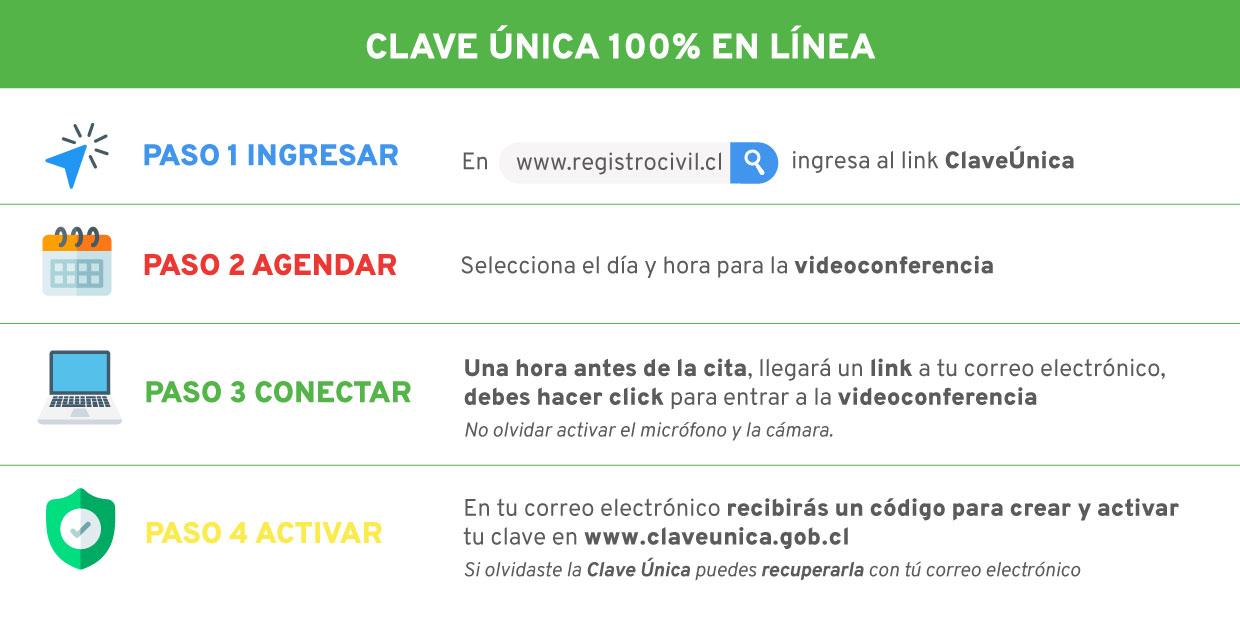 clave-unica