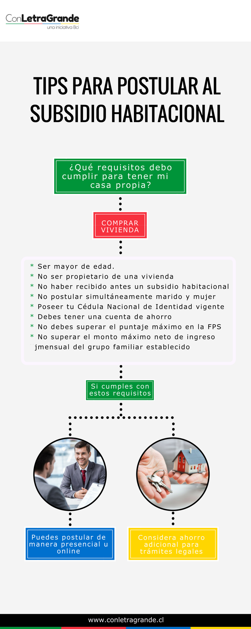 TIPS PARA POSTULAR AL SUBSIDIO HABITACIONAL