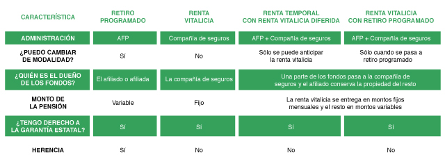 tabla